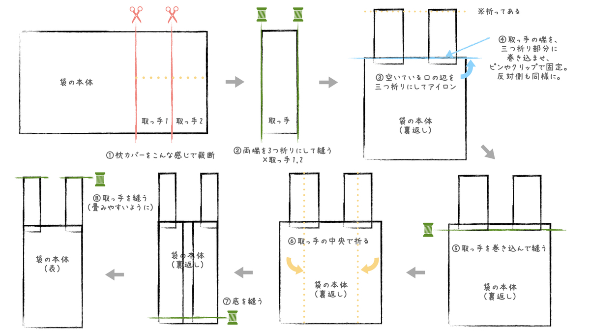 f:id:kusuwada:20210214140047j:plain