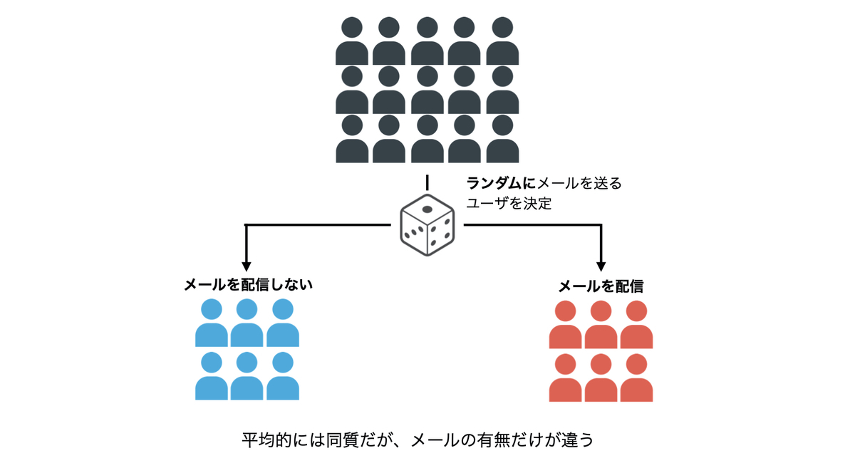 f:id:kutohonn:20200403192317j:plain f:id:kutohonn:20200403192317j:plain