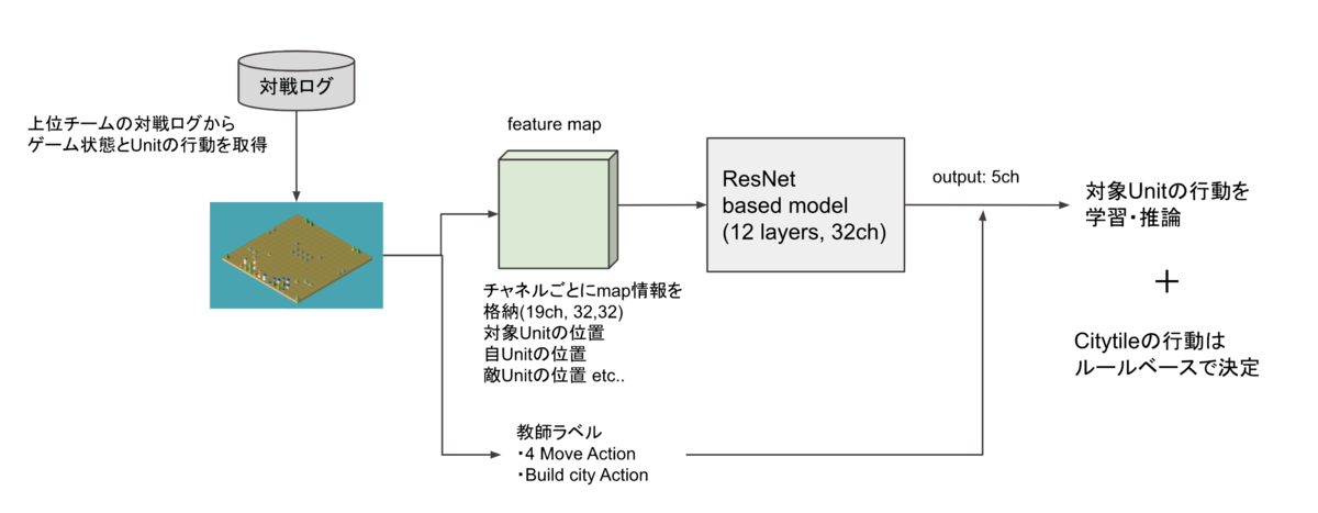 f:id:kutohonn:20211214084936p:plain