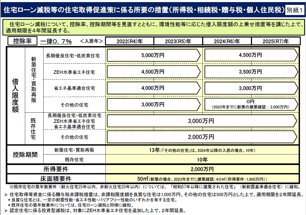 f:id:kuunerube:20220106172219j:plain