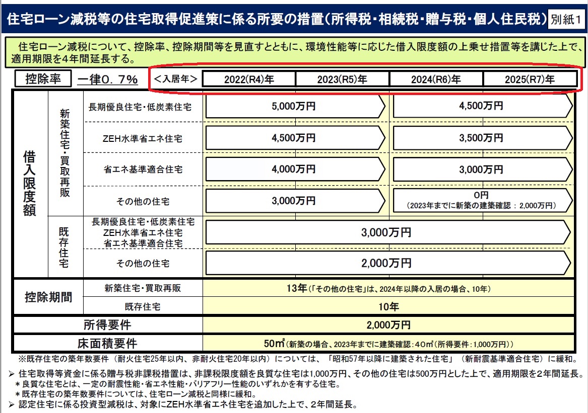 f:id:kuunerube:20220106172547j:plain