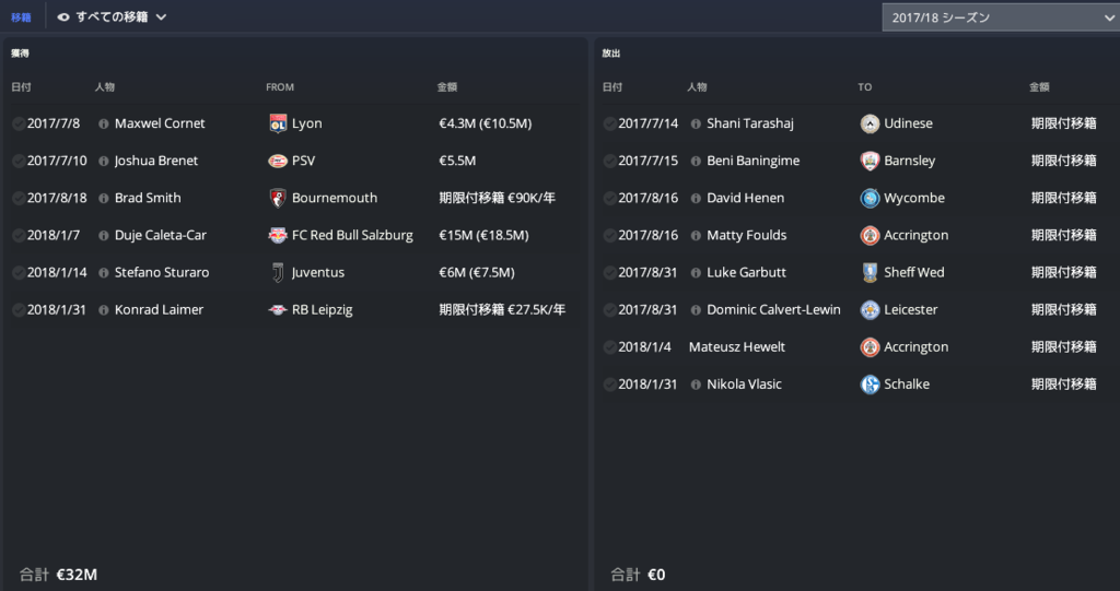 Everton編 0 Part2 ここまでのエバートン 食っちゃ寝football Manager日記