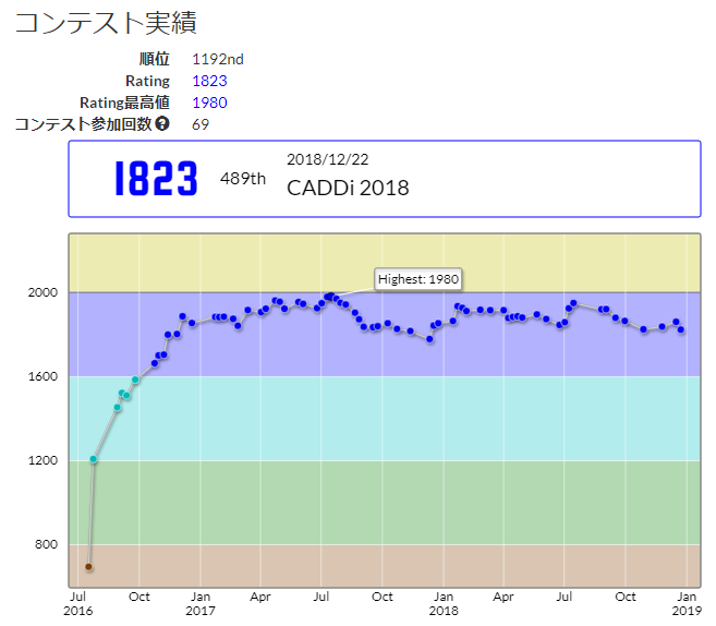 Kuuso1のブログ