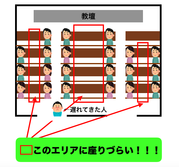 f:id:kuutin:20180722001000p:plain f:id:kuutin:20180722001000p:plain