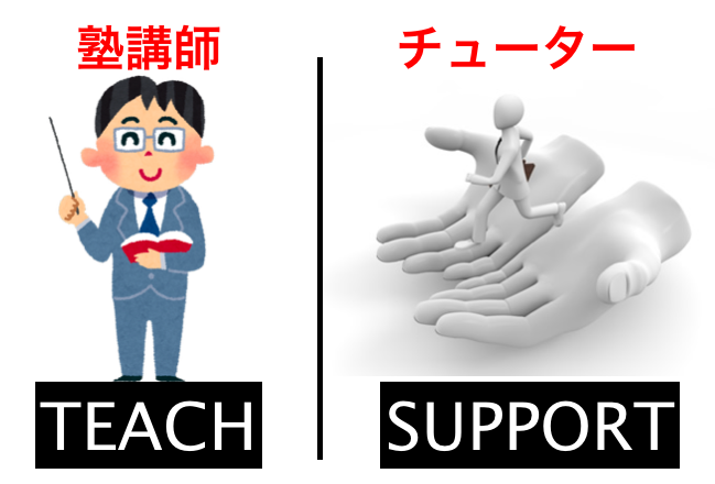 f:id:kuutin:20180725210729p:plain f:id:kuutin:20180725210729p:plain