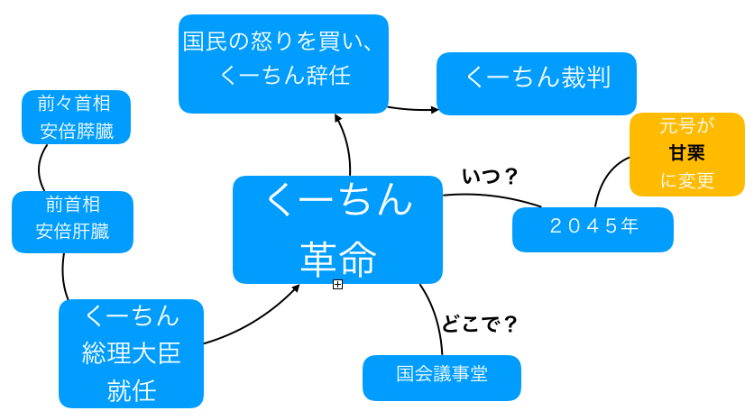f:id:kuutin:20180809235713p:plain f:id:kuutin:20180809235713p:plain