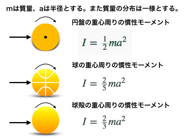 f:id:kuutin:20180822181704p:plain f:id:kuutin:20180822181704p:plain