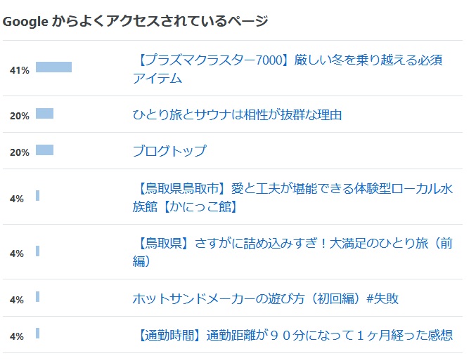 f:id:kuuusuuukaaa:20220405102722j:plain