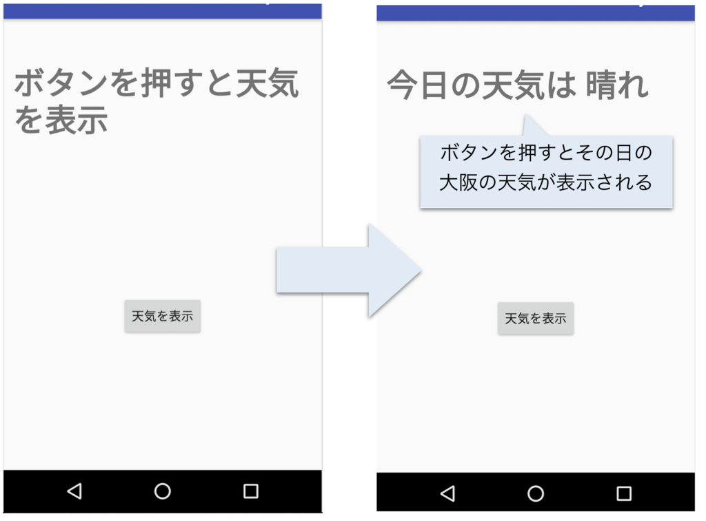 Android Studioで天気情報を表示するアプリを作ってみた Rakus Developers Blog ラクス エンジニアブログ