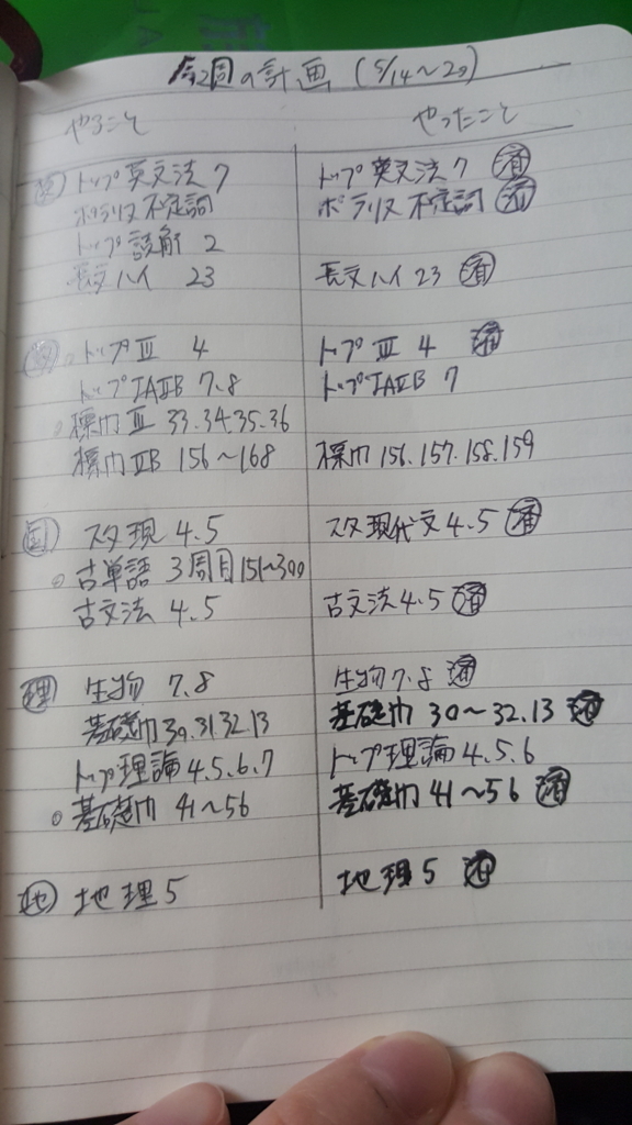 f:id:kuwakuwa41:20180520221309j:plain f:id:kuwakuwa41:20180520221309j:plain