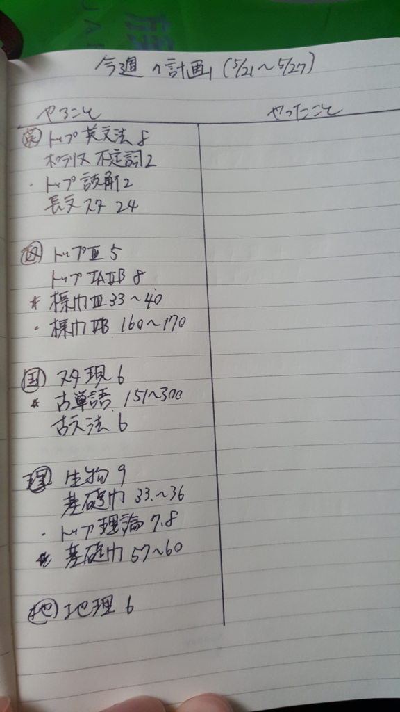 f:id:kuwakuwa41:20180520221354j:plain f:id:kuwakuwa41:20180520221354j:plain