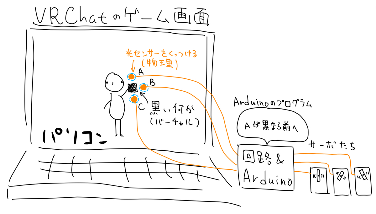f:id:kuwamai:20191216015740j:plain