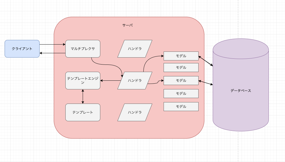 f:id:kuwana-kb:20190306235508p:plain