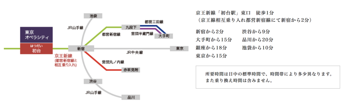 f:id:kuyamaimo:20191220160207p:plain f:id:kuyamaimo:20191220160207p:plain