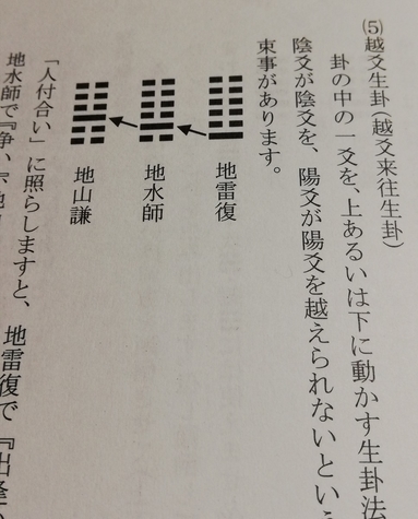 易占の要諦」 - 易経を読むブログ