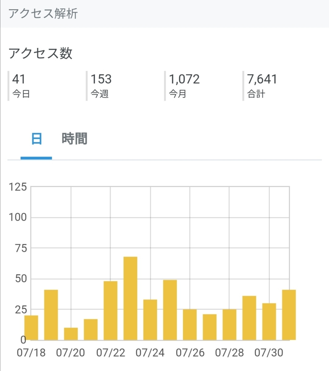 f:id:kuzu-iroiro:20200801131202j:plain f:id:kuzu-iroiro:20200801131202j:plain