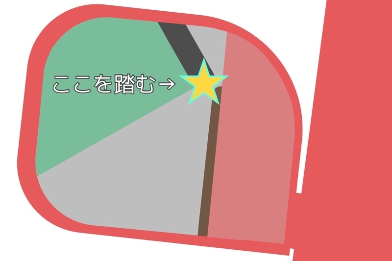 Adhd傾向の人のペーパードライバー克服大作戦 駐車 車庫入れ Maishin Adhd傾向の人のペーパードライバー克服大作戦 駐車 車庫入れ Maishin