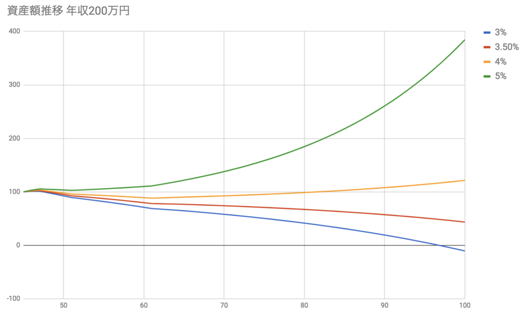 f:id:kuzyo:20180222130718p:plain