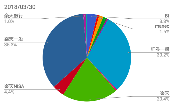 f:id:kuzyo:20180331120018p:plain
