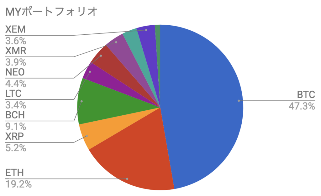 f:id:kuzyo:20180413154637p:plain