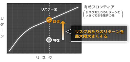 アセットアロケーション戦略 戦略的アセットアロケーション―長期投資のための最適資産配分の