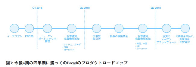 f:id:kuzyo:20180430230732p:plain