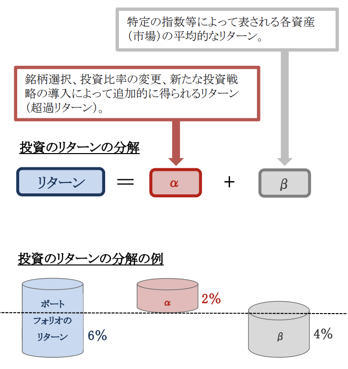 ベータ アルファ WHO 変異ウイルス呼称「アルファ」などを