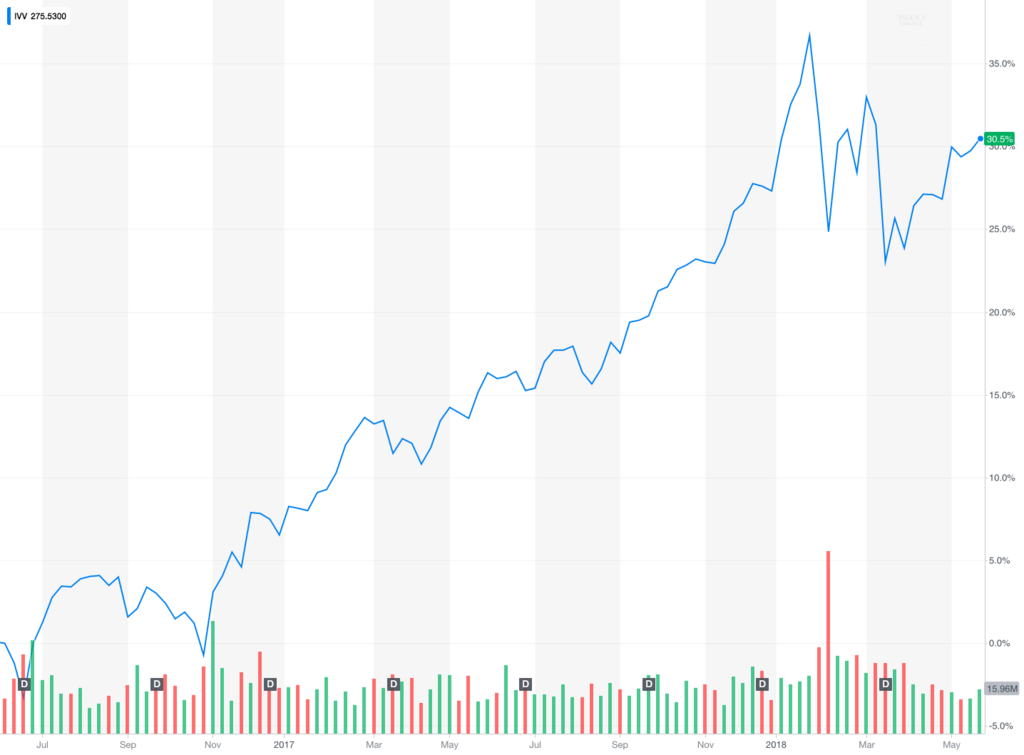 f:id:kuzyo:20180603112215p:plain
