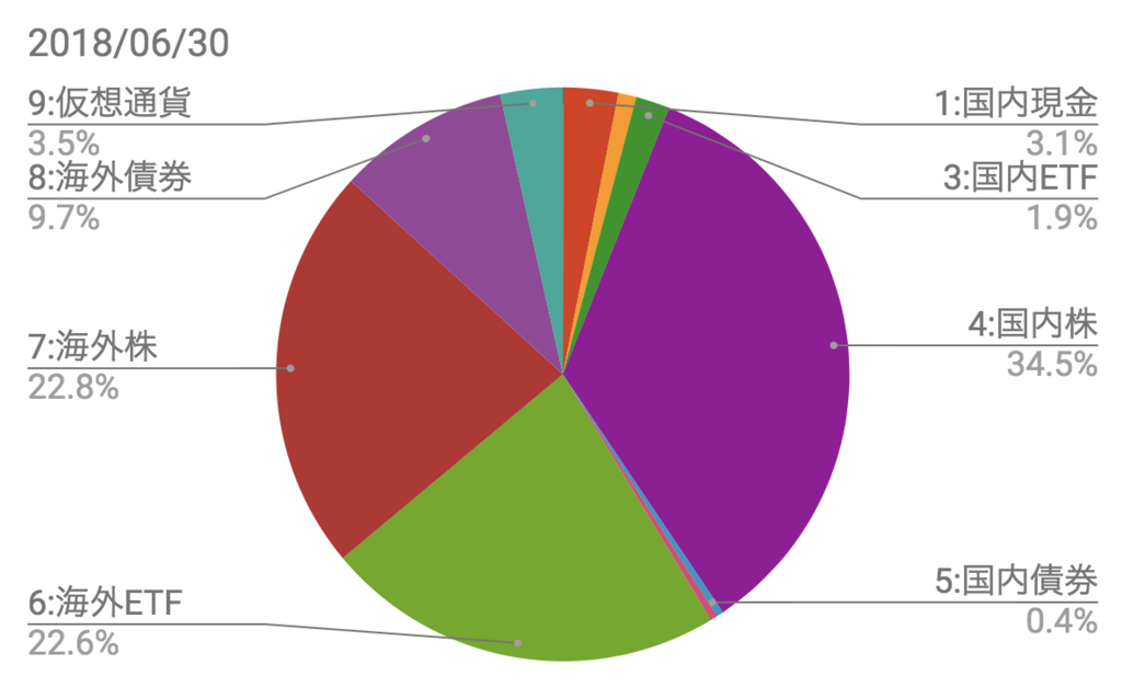 f:id:kuzyo:20180701172634p:plain
