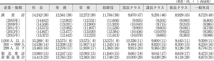 f:id:kuzyo:20180725142917j:plain