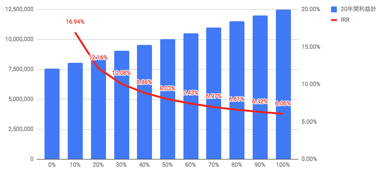 f:id:kuzyo:20180820151900p:plain f:id:kuzyo:20180820151900p:plain