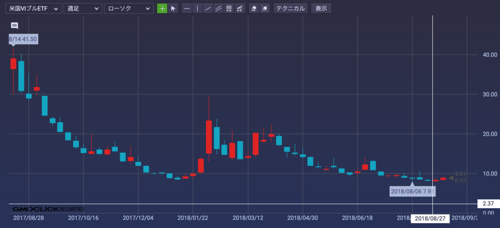 f:id:kuzyo:20180907113821p:plain