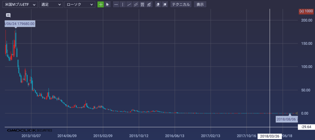 f:id:kuzyo:20180907113918p:plain