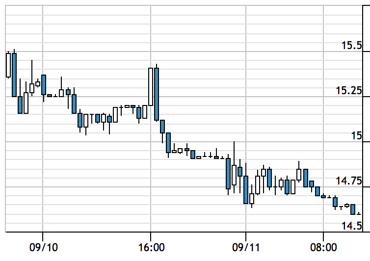 f:id:kuzyo:20180911112925p:plain