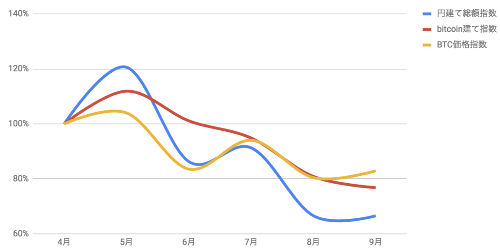 f:id:kuzyo:20180916104821p:plain