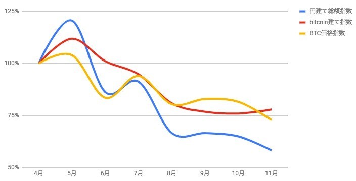 f:id:kuzyo:20181115165722j:plain