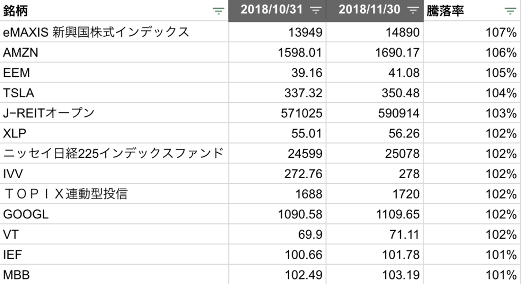 f:id:kuzyo:20181202103613p:plain