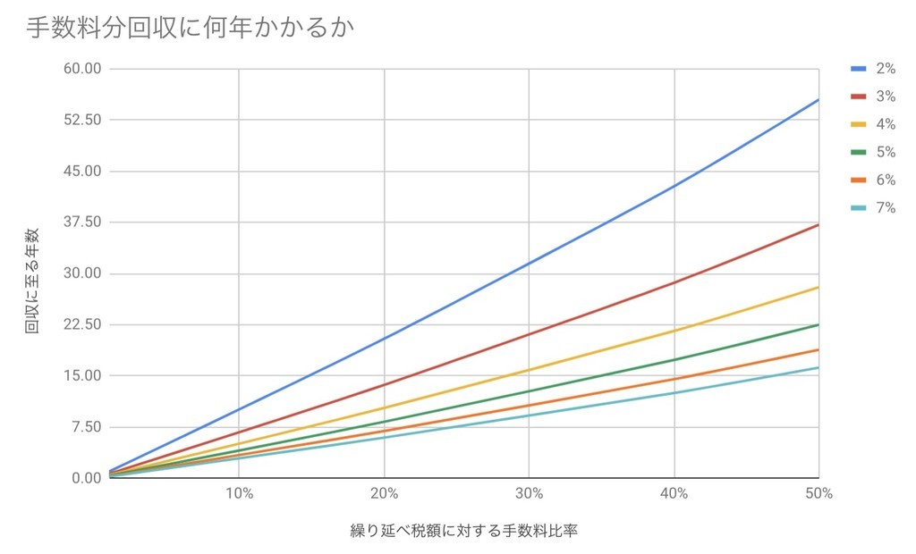 f:id:kuzyo:20181207183721j:plain
