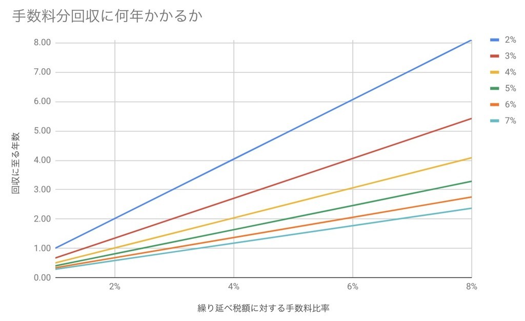 f:id:kuzyo:20181207184903j:plain