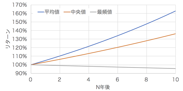 f:id:kuzyo:20190107131440p:plain
