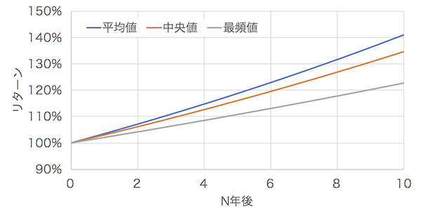 f:id:kuzyo:20190107132218p:plain