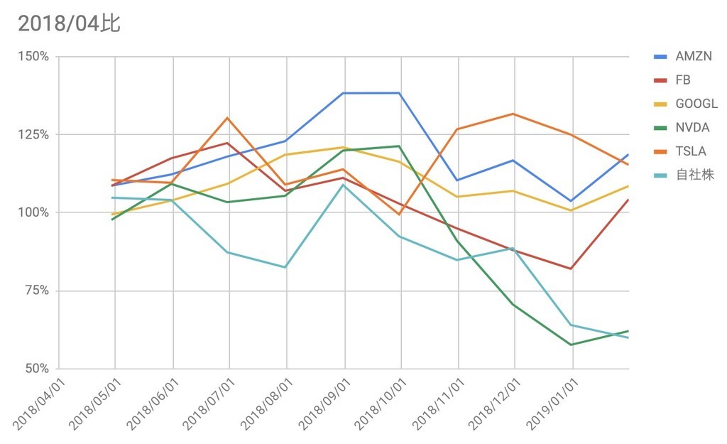 f:id:kuzyo:20190201113325j:plain