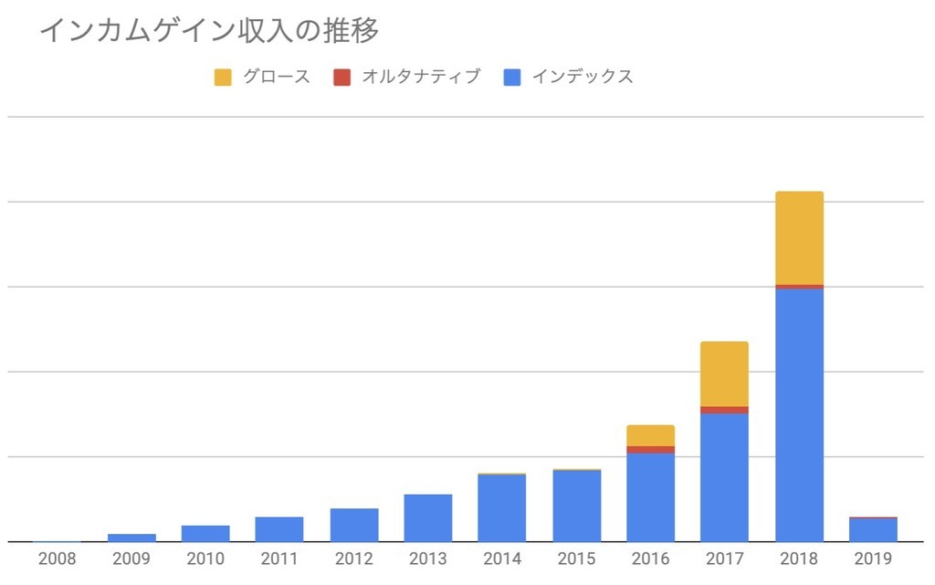 f:id:kuzyo:20190206153440j:plain