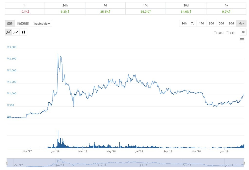 f:id:kuzyo:20190212093753j:plain