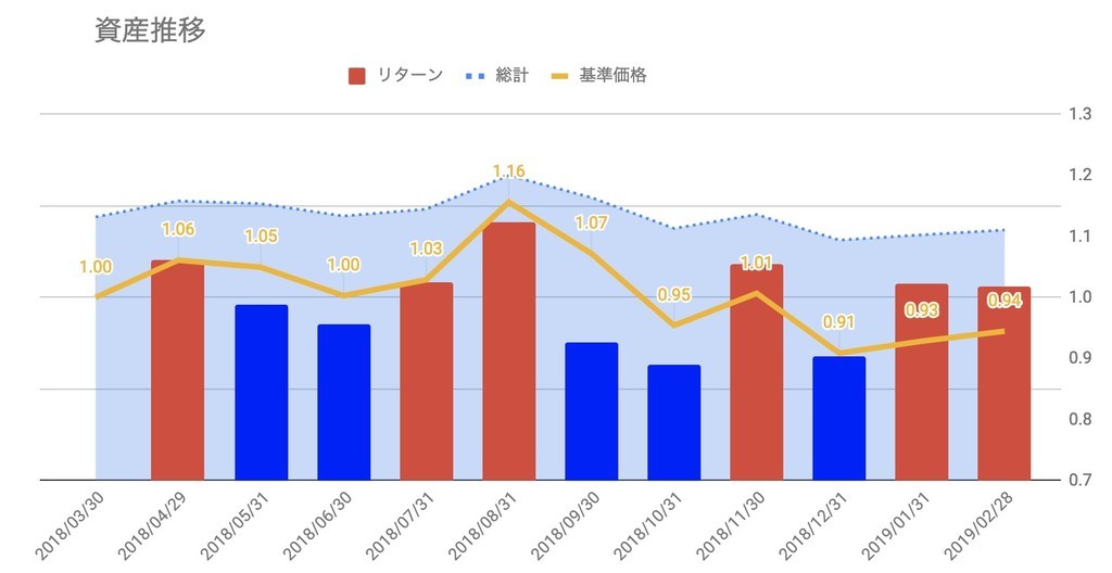 f:id:kuzyo:20190301160606j:plain