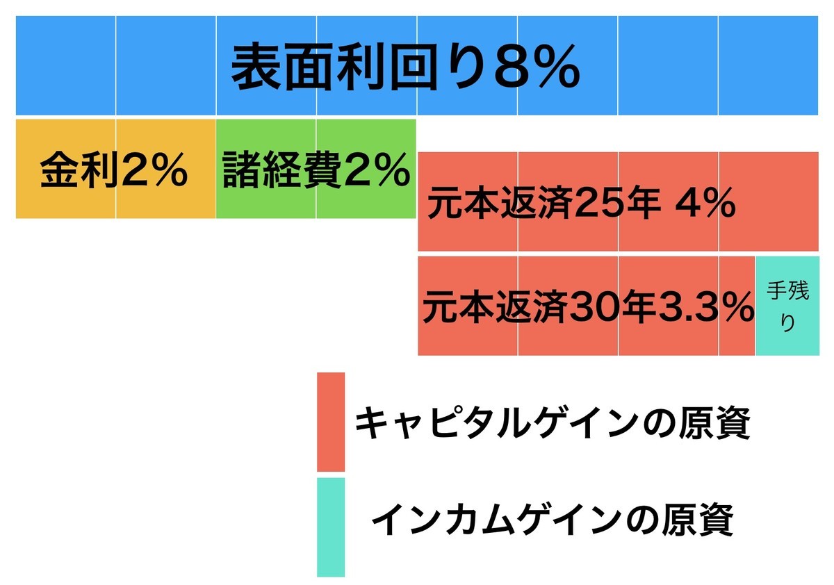 f:id:kuzyo:20190320162421j:plain