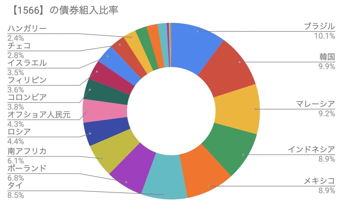 f:id:kuzyo:20190415102527j:plain