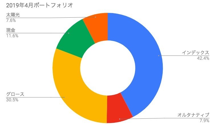 f:id:kuzyo:20190501124517j:plain