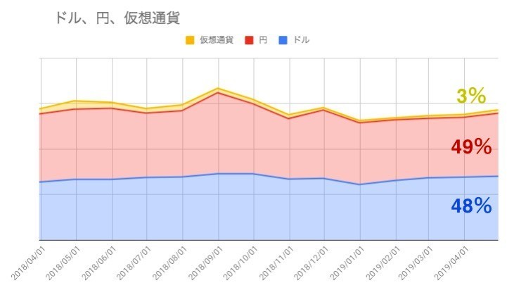 f:id:kuzyo:20190501124522j:plain
