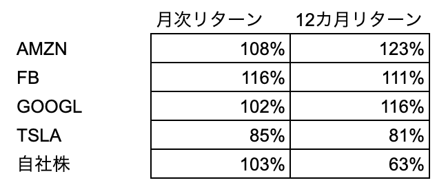 f:id:kuzyo:20190501170350p:plain